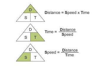 Distance = Speed x Time. If you have two of the variables, you can figure out the third.