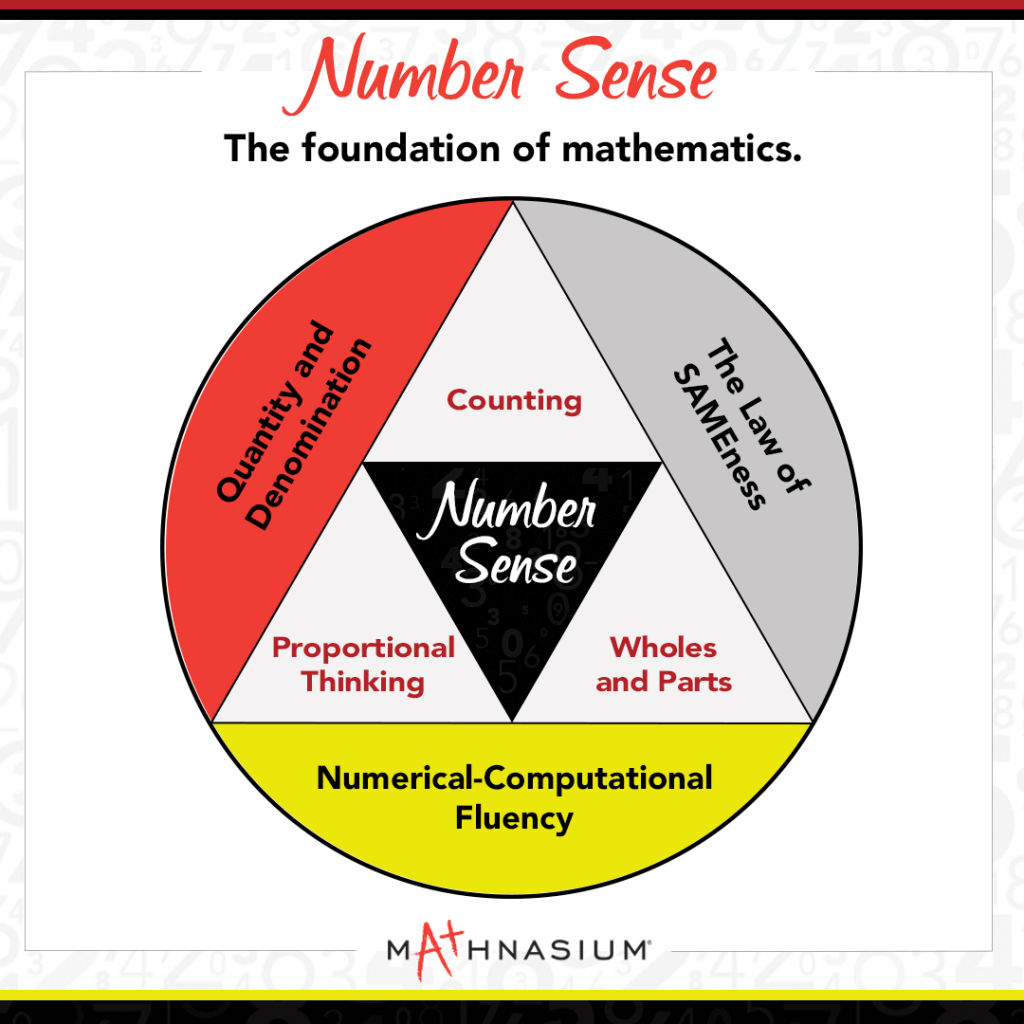 number-sense-is-the-key-to-success-in-math-mathnasium-blog