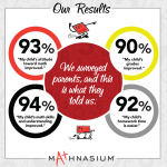 Our Results