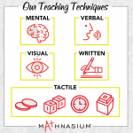 Teaching Math in a Way That Makes Sense