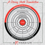 Building Math Success from a Strong Foundation