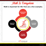 Why Your Child Needs Math More Than You Think